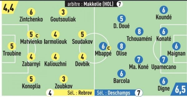 Báo cáo đội ghi điểm cho Pháp: Olise & Joan Armeni 8 điểm, MBappe chỉ 6 điểm, douai 5 điểm