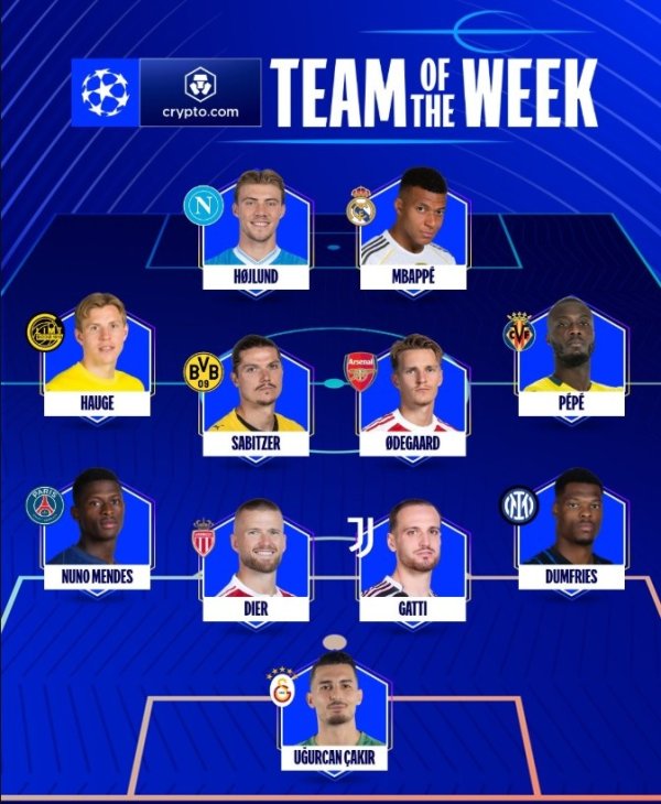 Đội bóng tốt nhất của Champions League Tuần: Hoylen và Mbappe hợp tác với dòng tiền đạo, Odgao và Ha