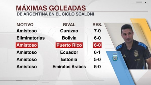 6-0 Puerto Rico, chiến thắng đ