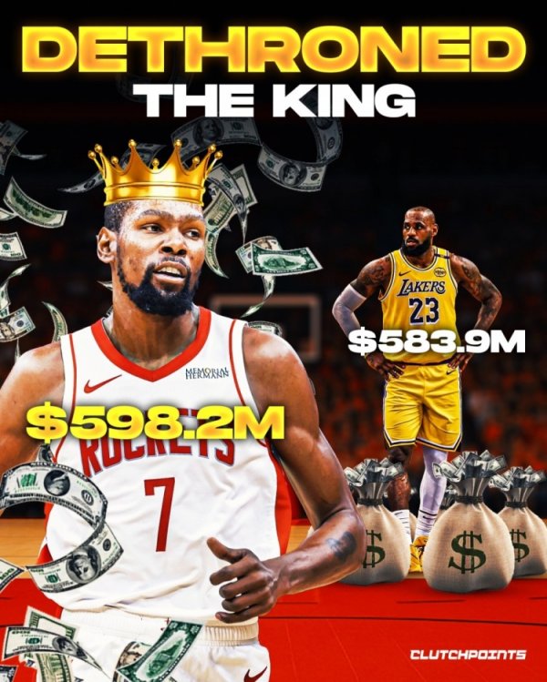 Tổng lương sự nghiệp NBA của D